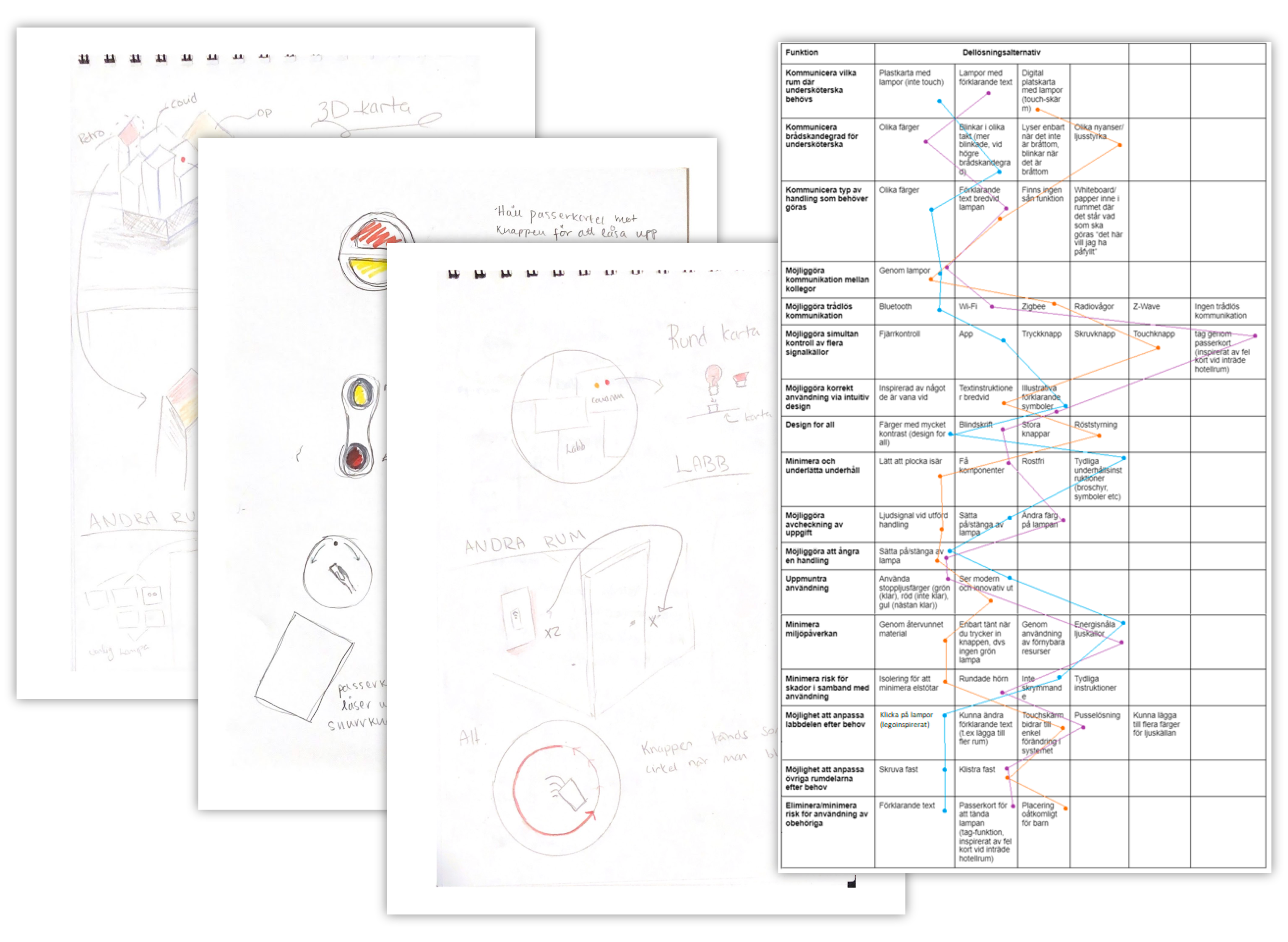 Sketches and morphological matrix