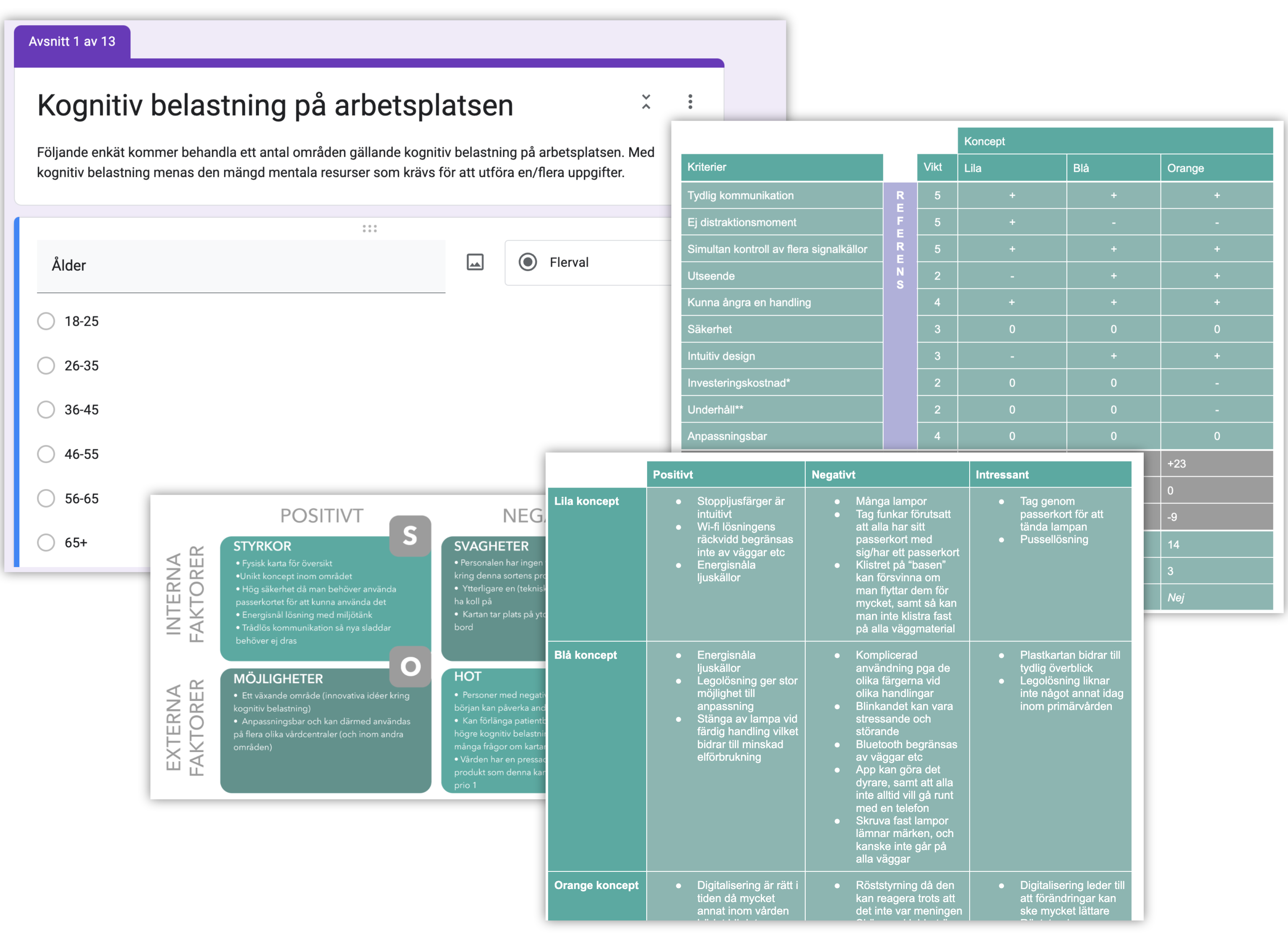 Screenshots from the form, SWOT, PNI and pugh