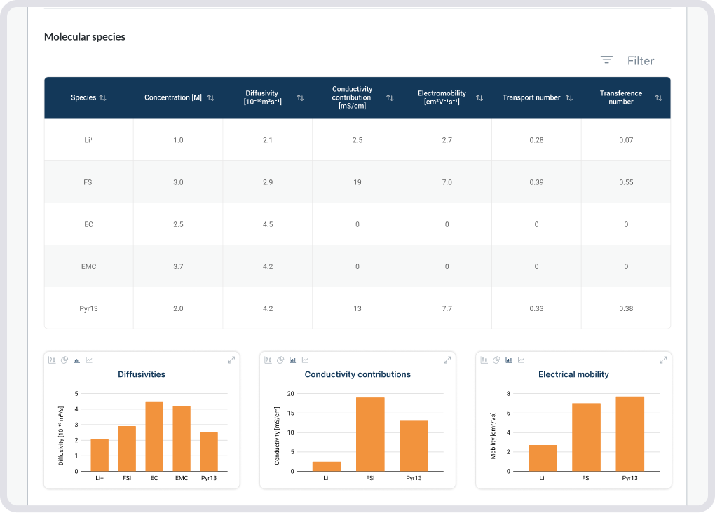 Computer mockup with detailed result page